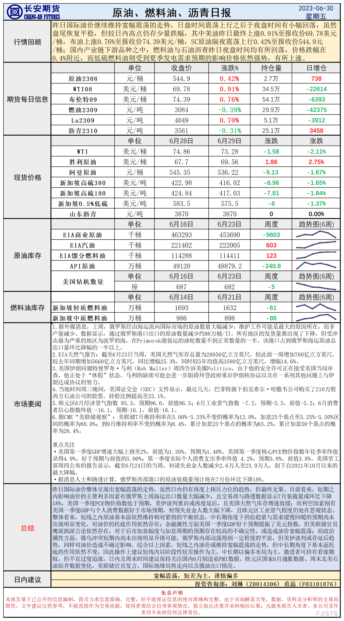长安期货6月30日原油日报:联储官员鹰鸽共存叠加地缘不确定性,油价或宽幅震荡