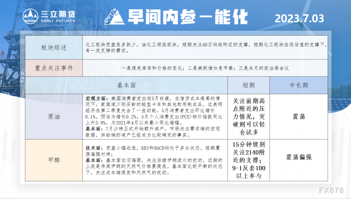 三立期货7月3日早间内参——能化