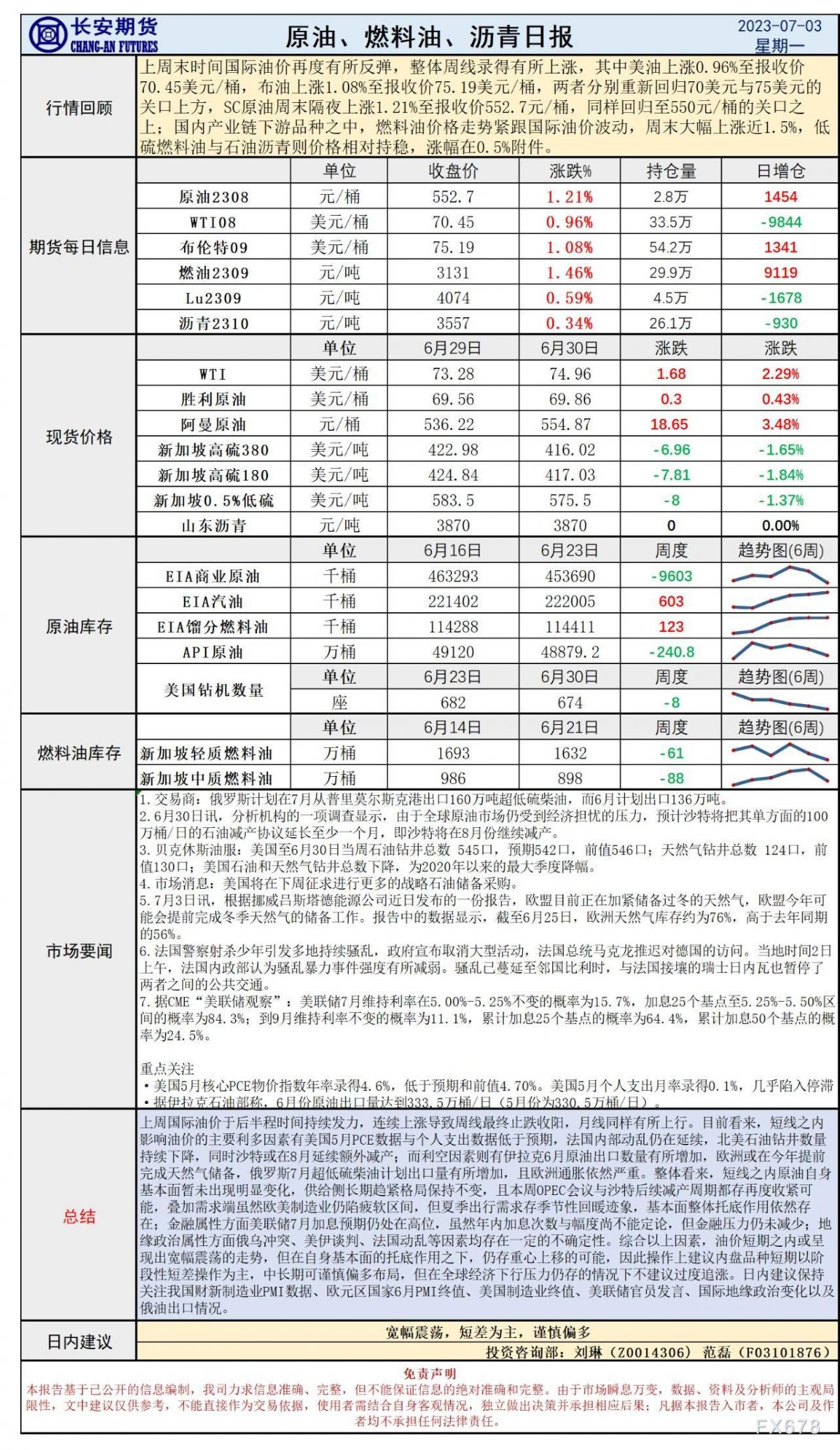 长安期货7月3日原油报告:多空拉扯基本面托底油价,需求回暖成疑关注全球制造业PMI变化