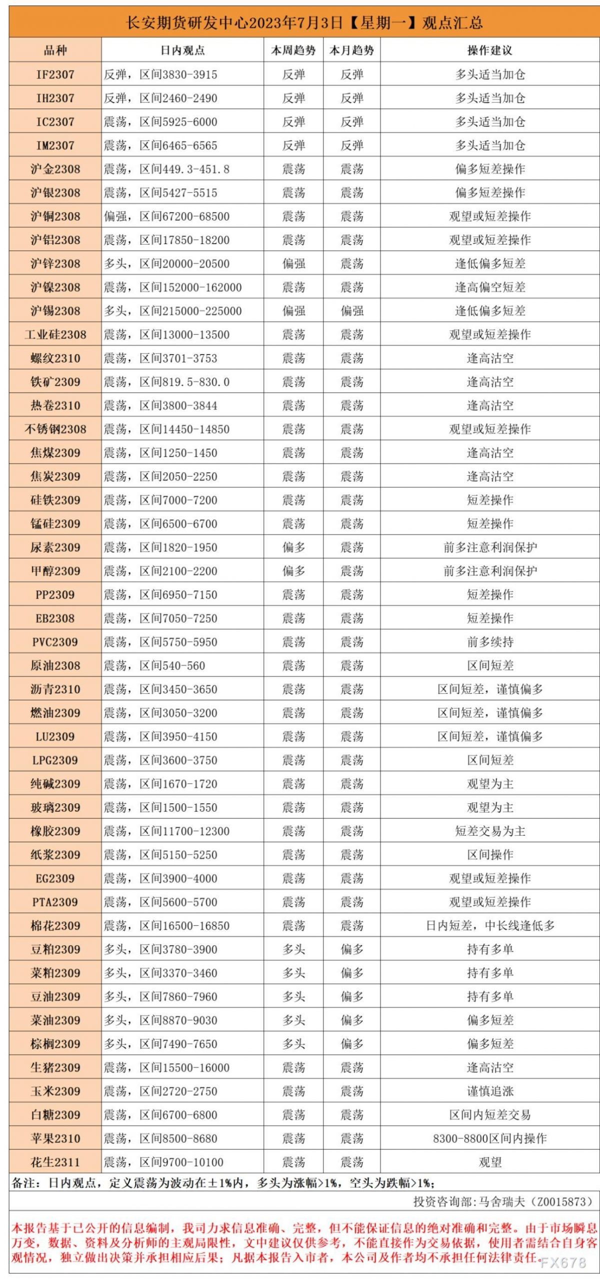 长安期货7月3日早间看盘