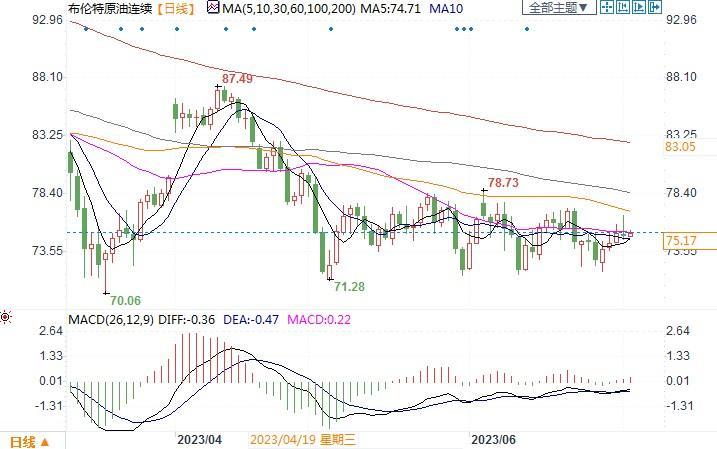沙特自愿减产提振油价，或是OPEC+大幅减产的第一步！