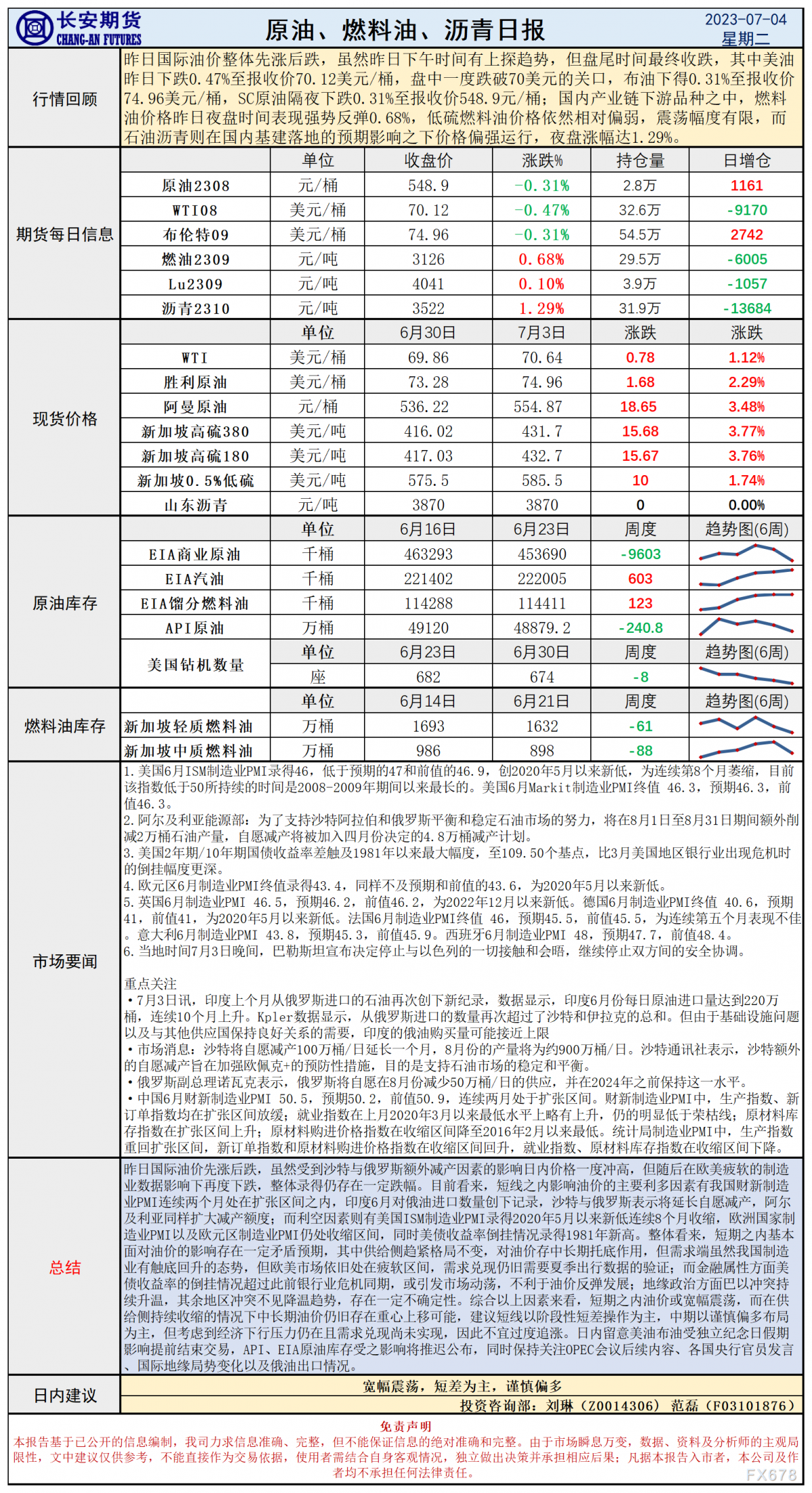 长安期货7月4日原油日报:沙特俄罗斯延续减产难支撑油价,欧美制造业持续收缩压力不减