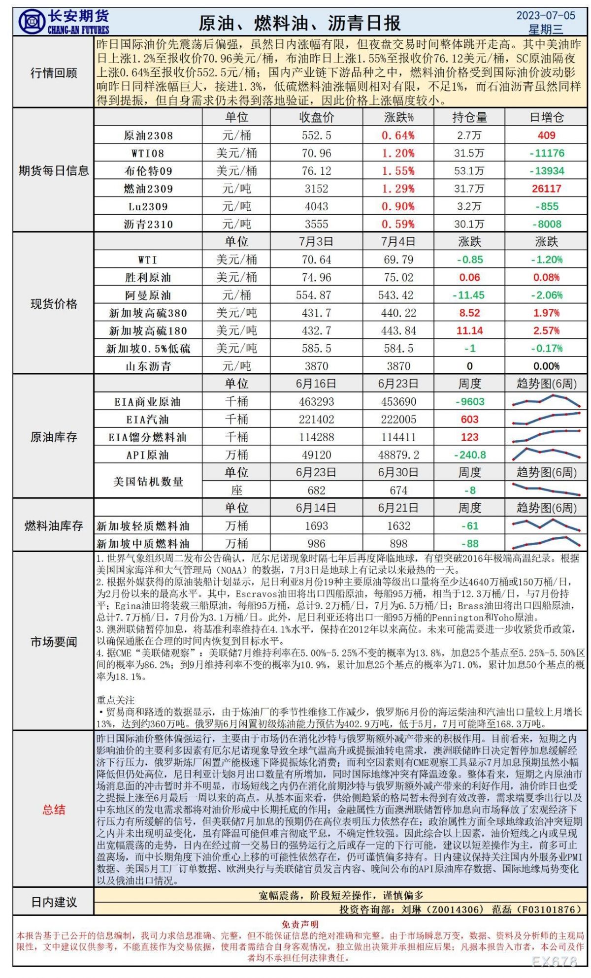 长安期货7月5日原油早评：额外减产持续提振油价，市场消息清淡油价或维持震荡