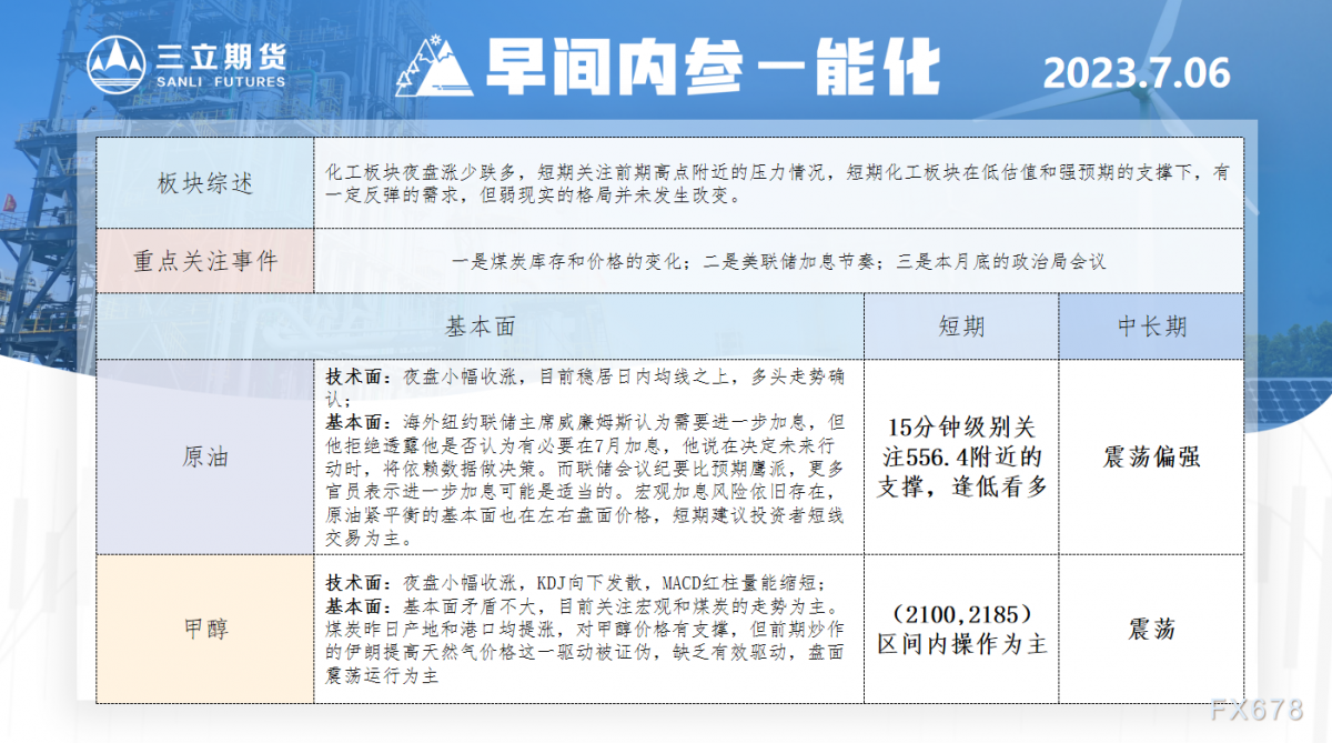 三立期货7月6日早间内参——能化