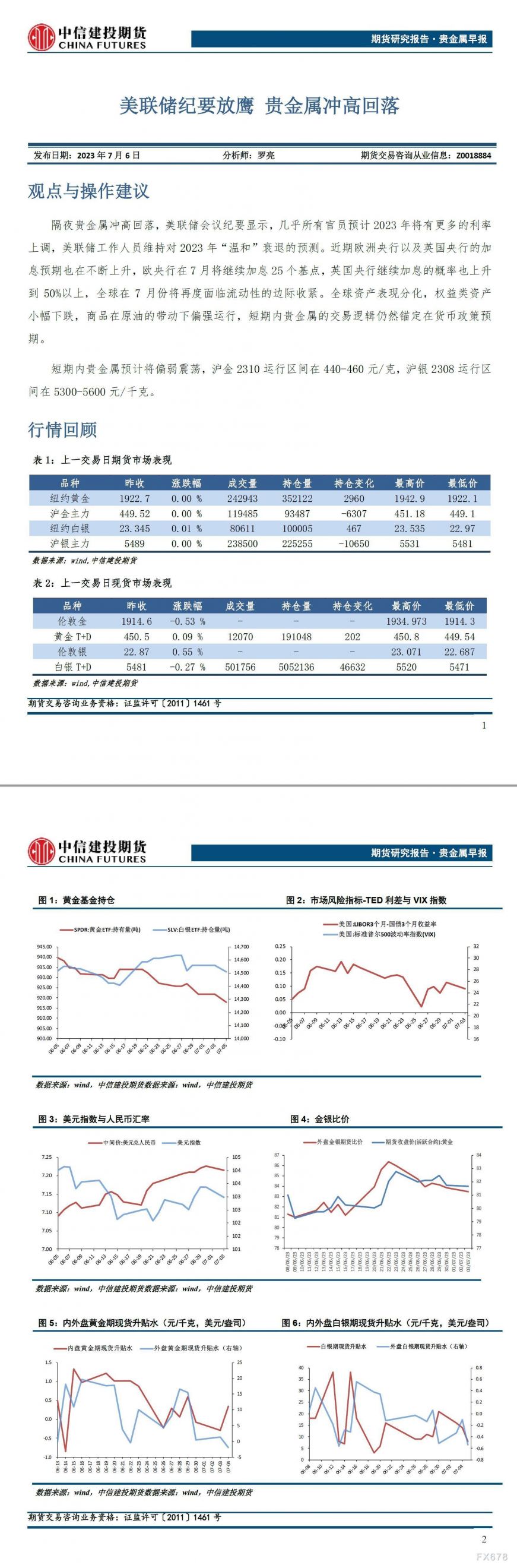 中信建投期货7月6日贵金属早报