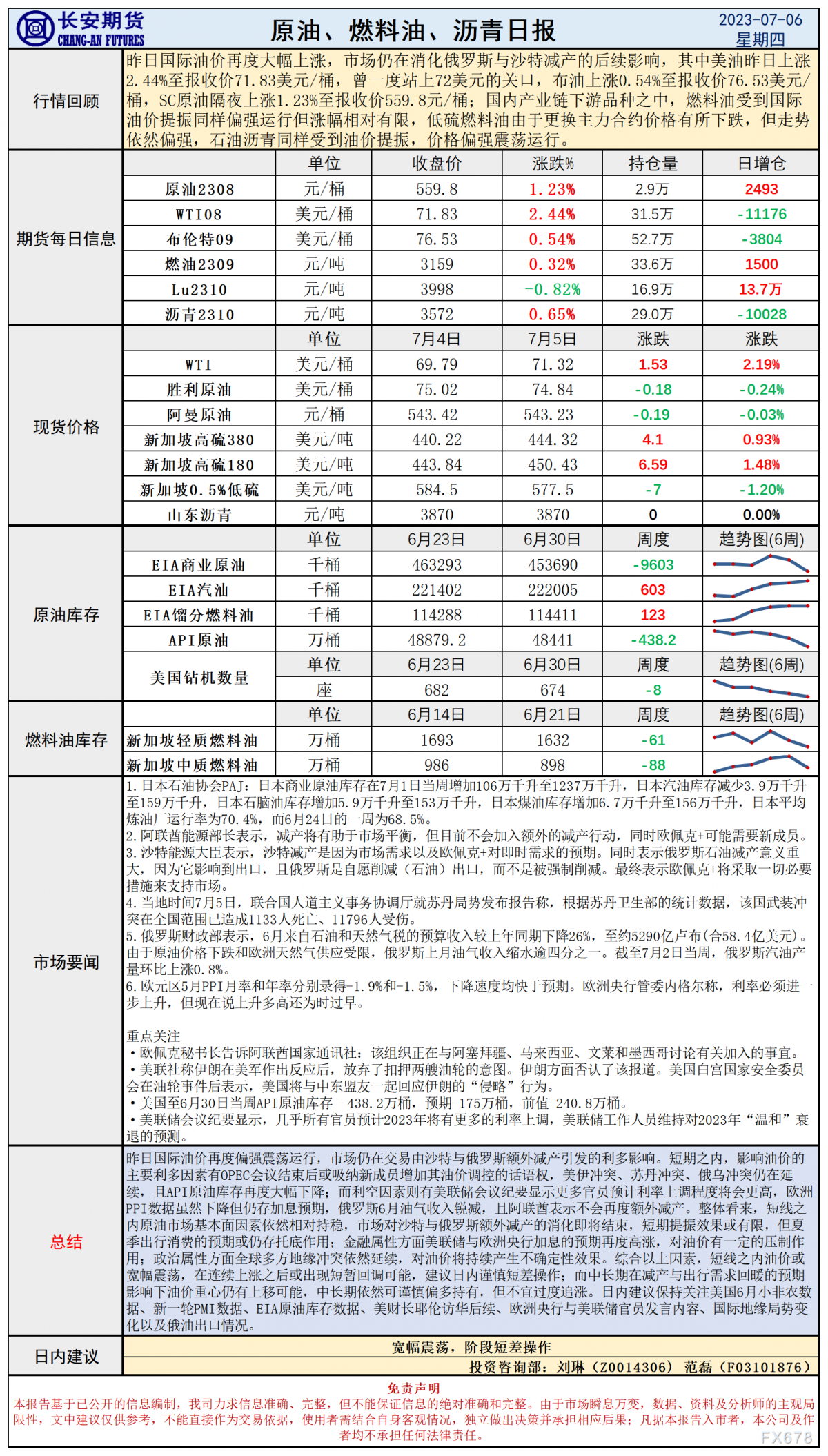 长安期货7月6日原油日报：额外减产持续提振油价，市场消息清淡油价或维持震荡