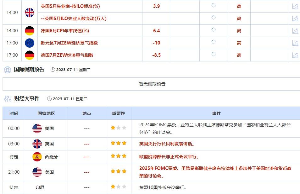 7月10日-7月14日当周重点数据和大事件前瞻