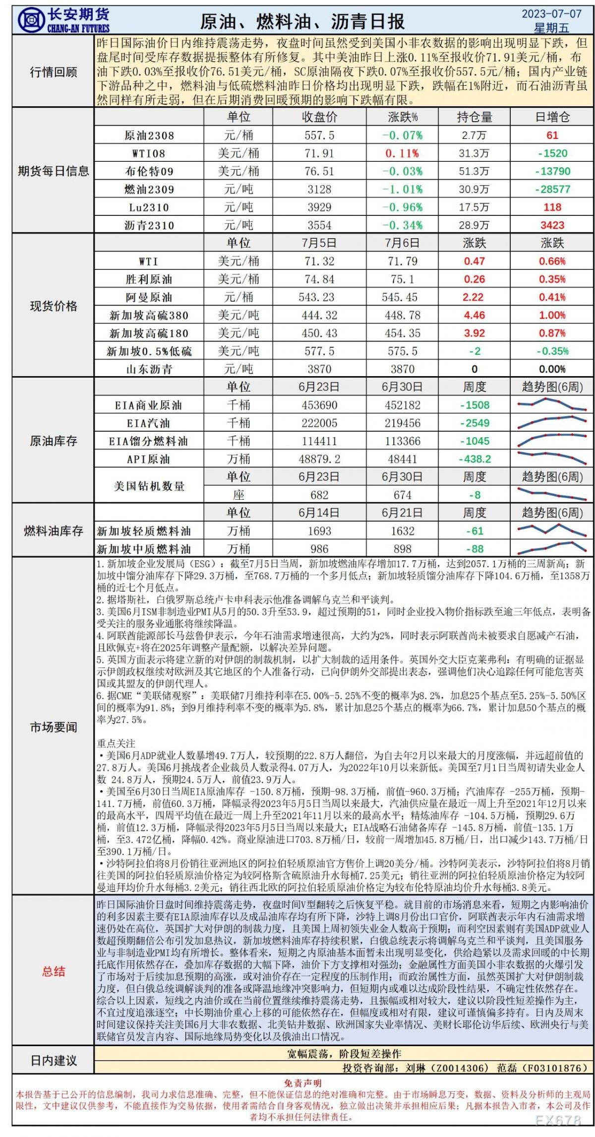 长安期货7月7日原油早评:小非农意外引爆加息预期,V型翻转后油价或维持震荡