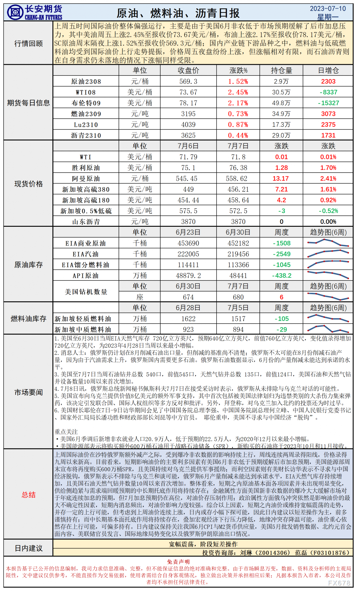 长安期货7月10日原油早评:非农爆冷美国再度收储,多空博弈油价或维持震荡