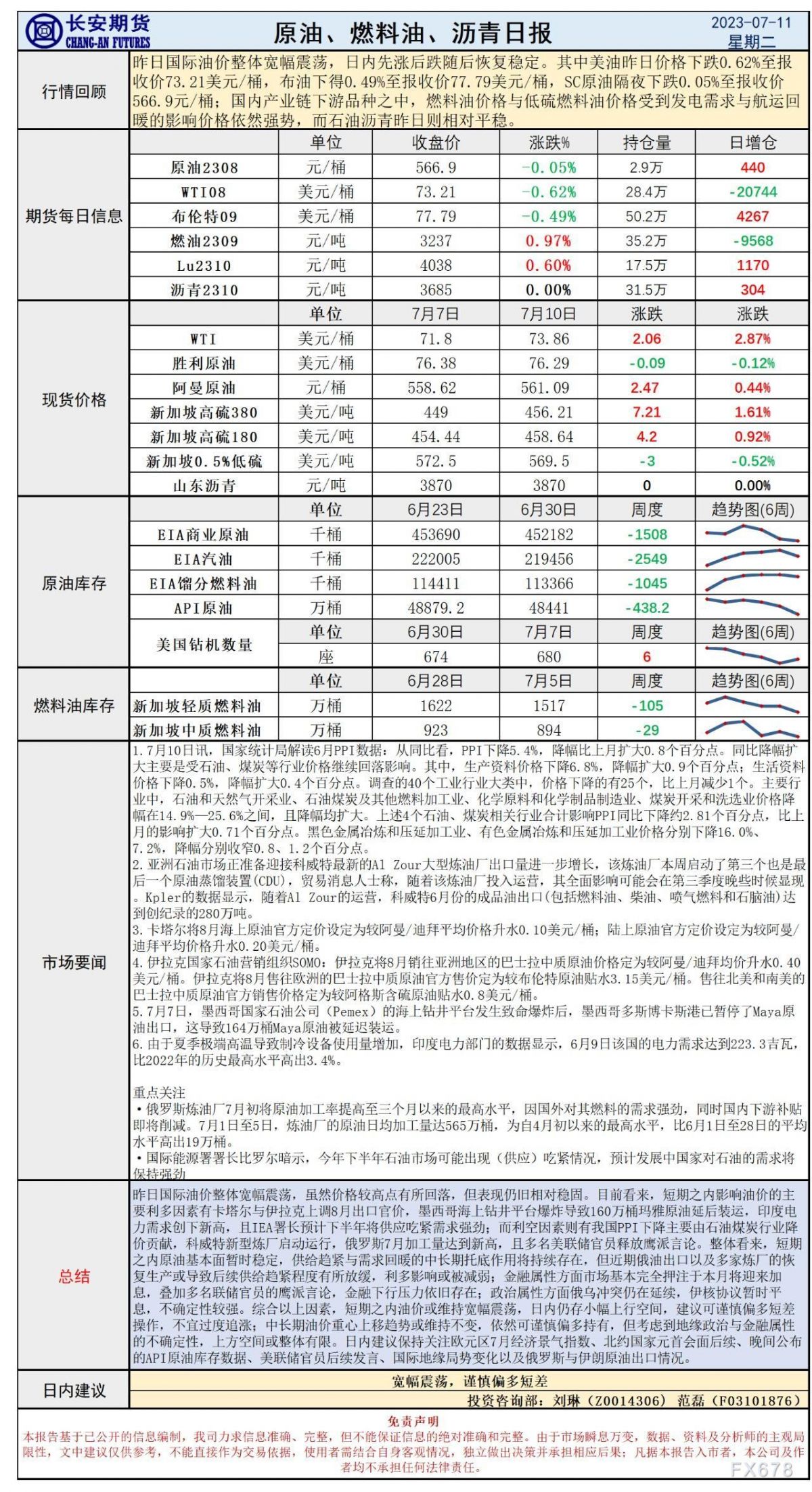 长安期货7月11日原油报告:供需托底油价维持震荡,美国通胀或指引后续方向