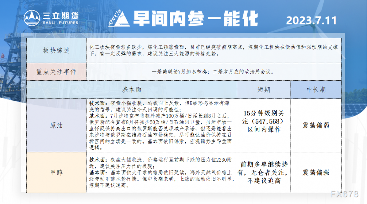 三立期货7月11日早间内参——能化