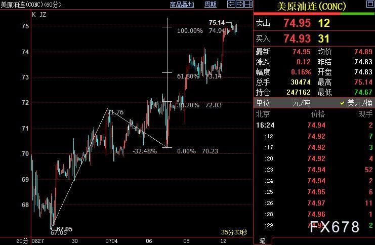 NYMEX原油后市上看76.05美元