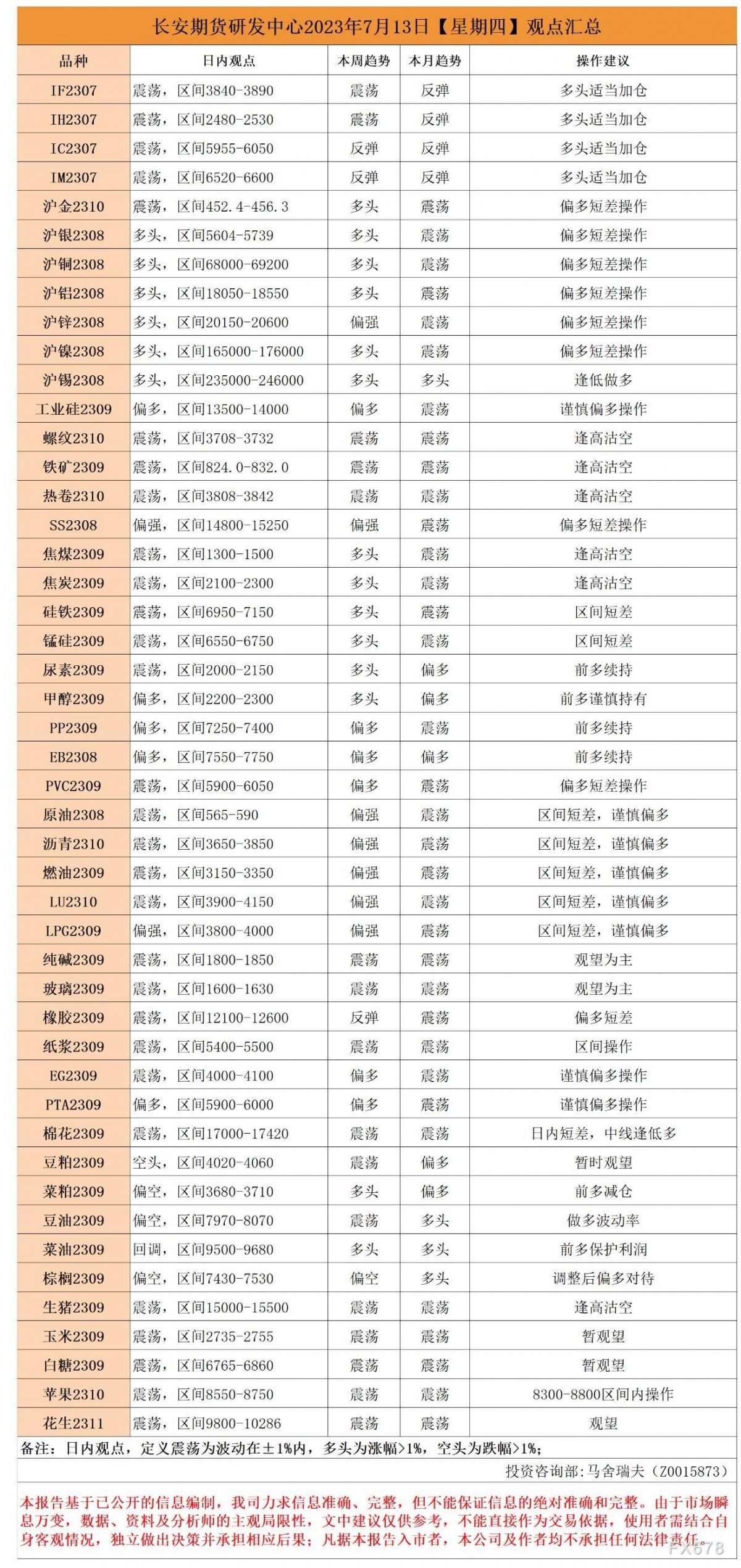 长安期货7月13日早间看盘