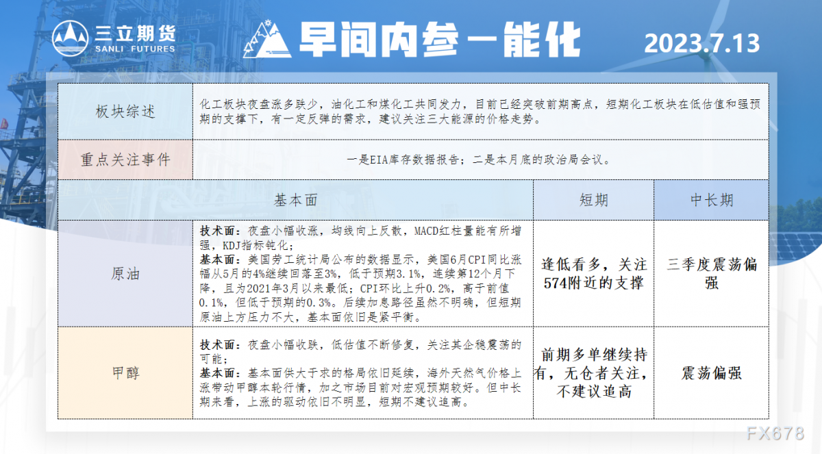 三立期货7月13日早间内参——能化