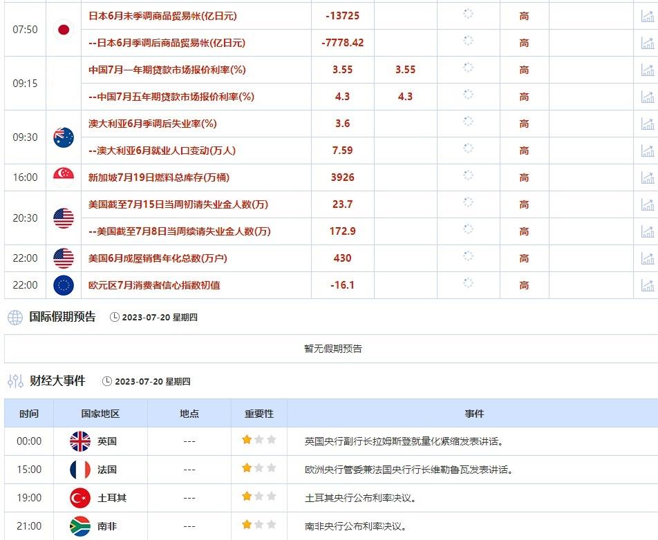 7月17日-7月21日当周重点数据和大事件前瞻