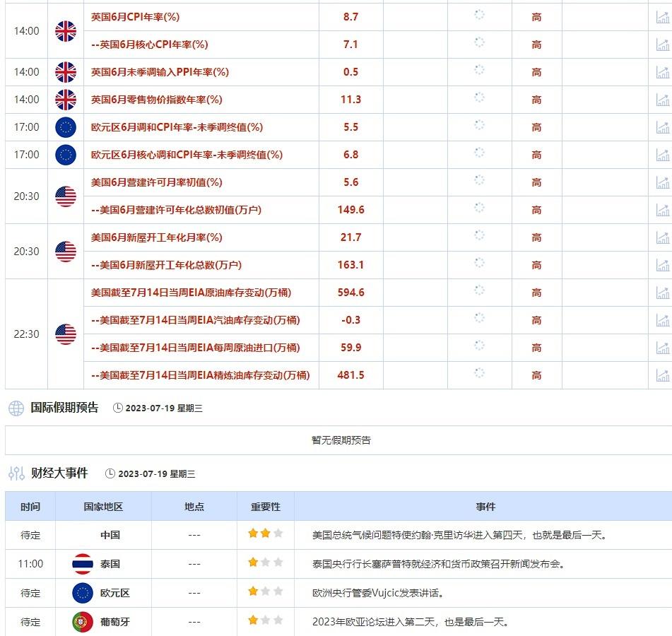 7月17日-7月21日当周重点数据和大事件前瞻