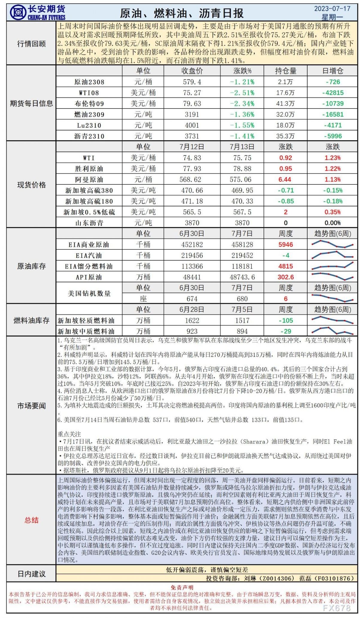 长安期货7月17日原油日报：利比亚油田恢复供应，油价或低开震荡运行