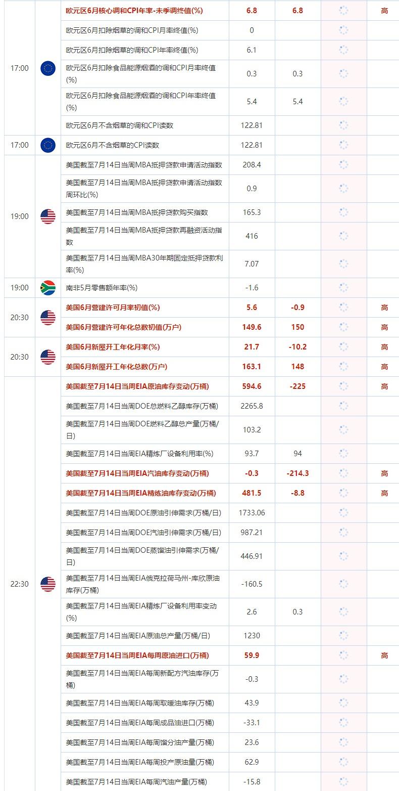 7月19日重点数据和大事件前瞻