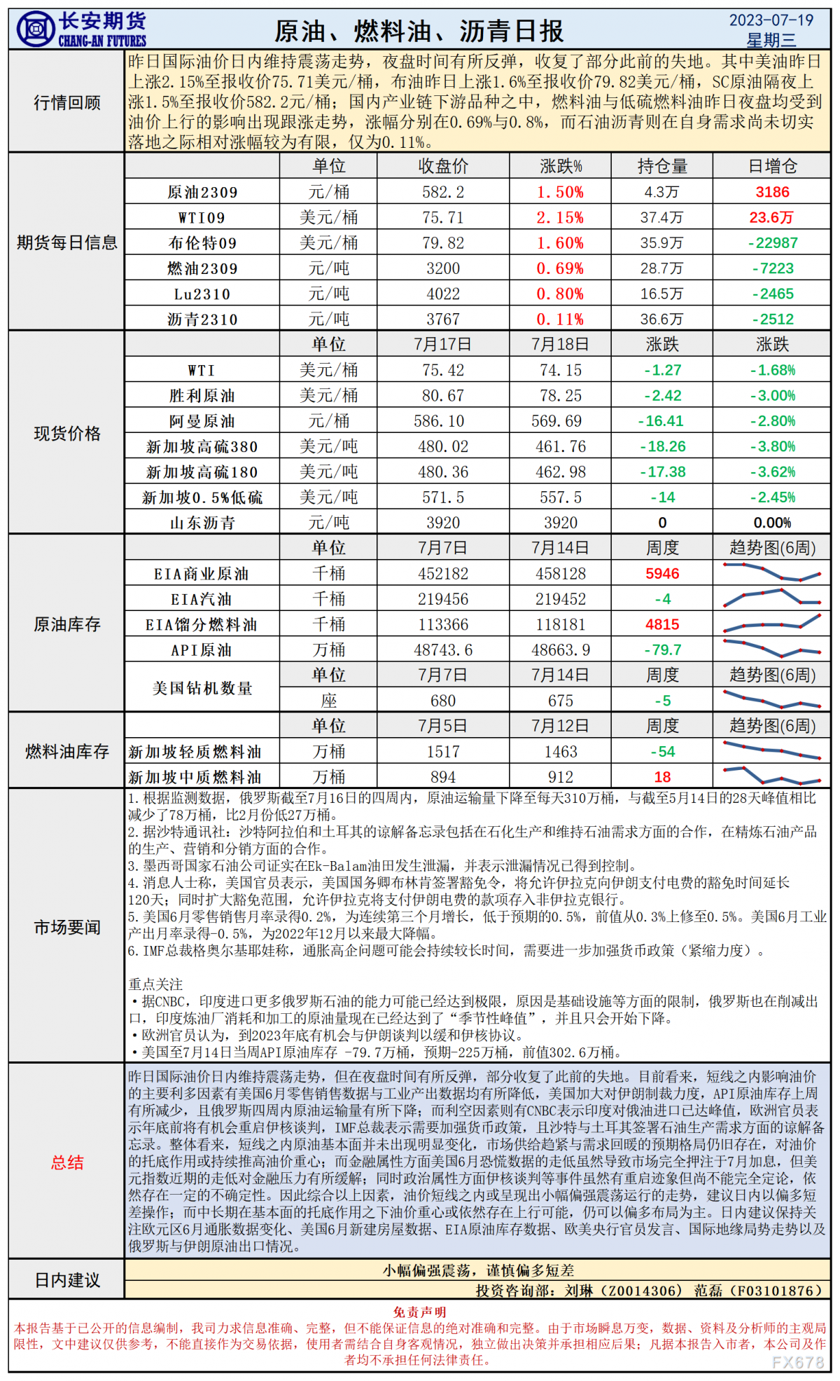 长安期货7月19日原油日报：美元走弱油价反弹，基本面托底或仍存布多机会