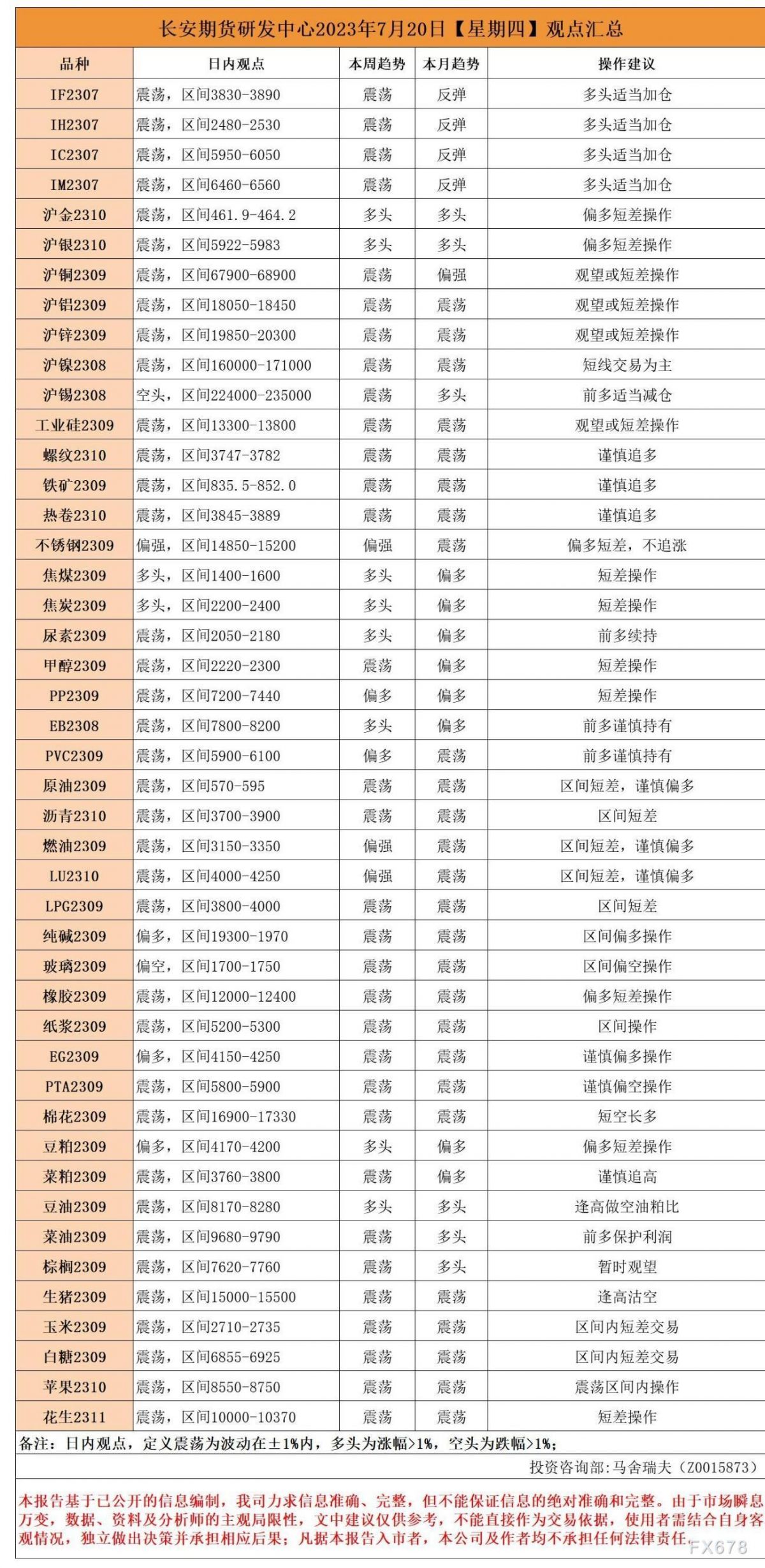 长安期货7月20日早间看盘