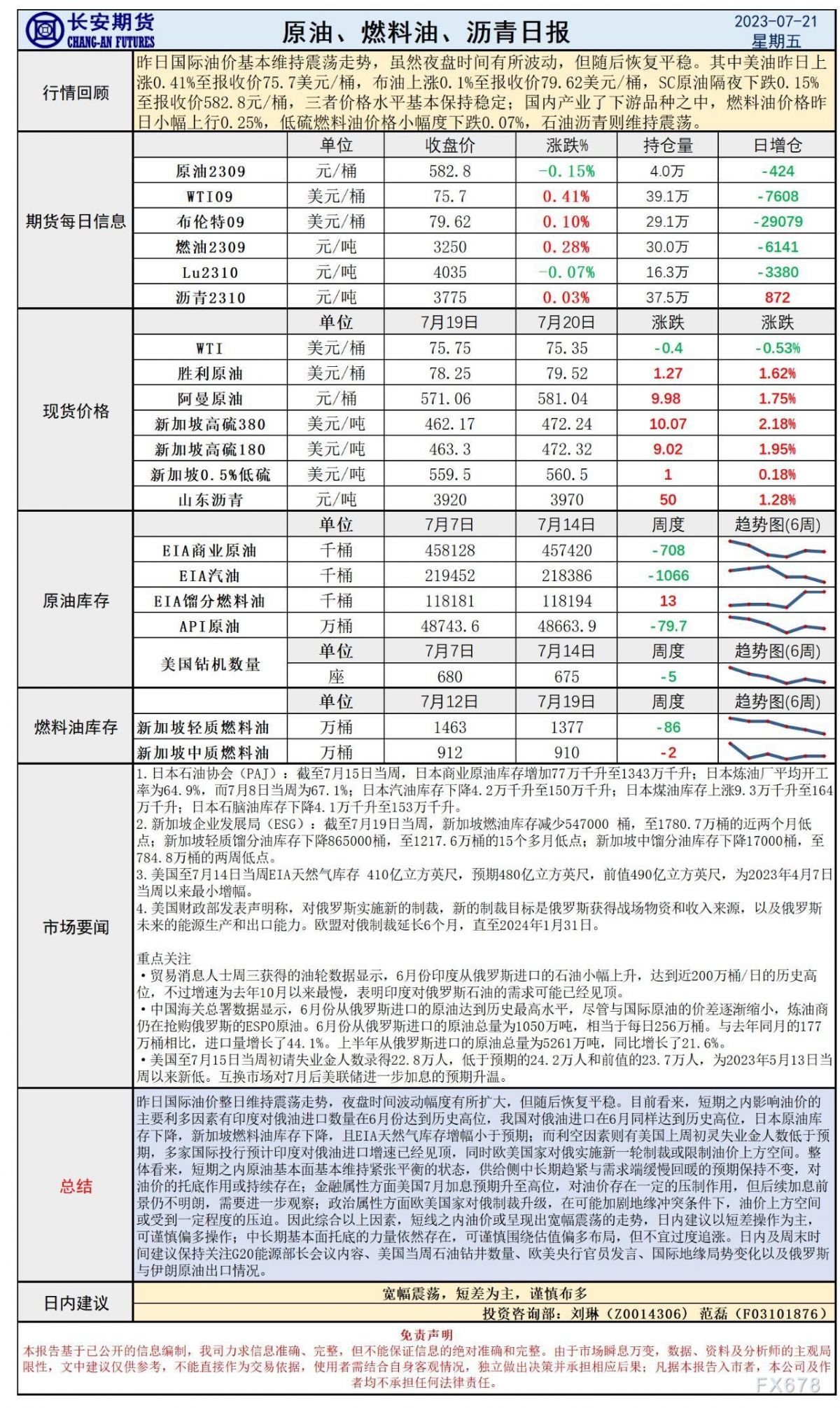 长安期货7月21日原油日评:加息预期高涨对峙基本面托底,油价或维持宽幅震荡