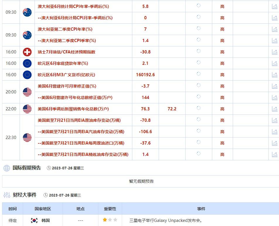 7月24日-7月28日当周重点数据和大事件前瞻