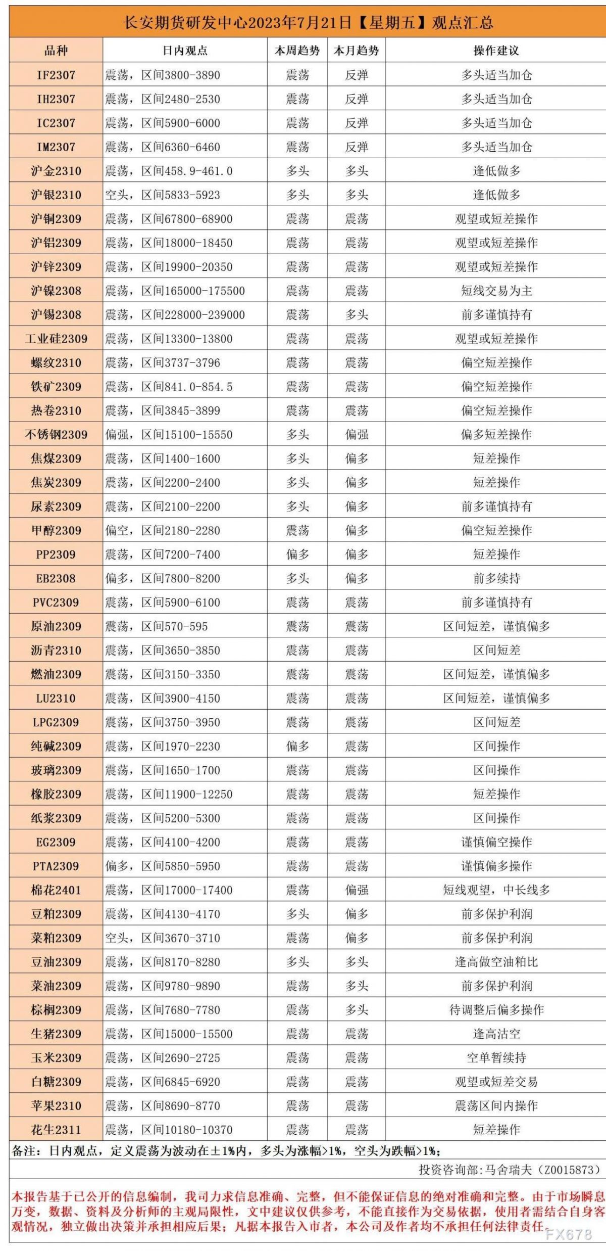 长安期货7月21日早间看盘