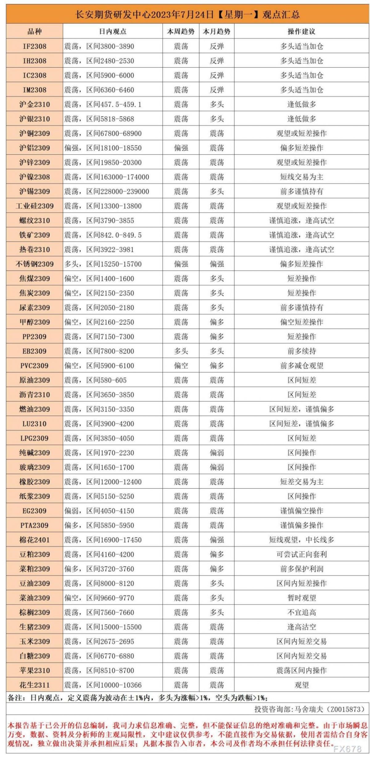 长安期货7月24日早间看盘