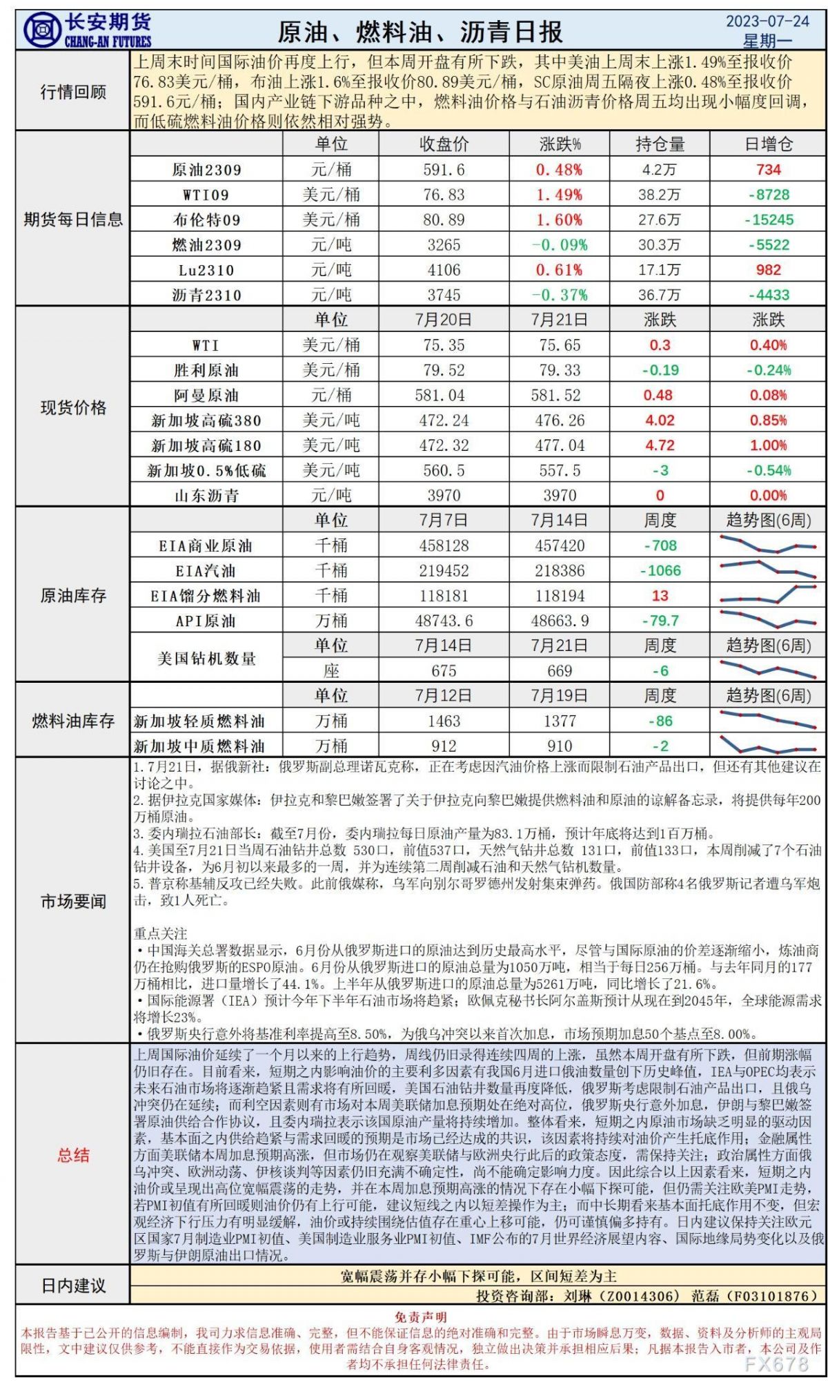 长安期货7月24日原油日报:短线缺乏驱动油价或宽幅震荡,关注欧美PMI与IMF展望