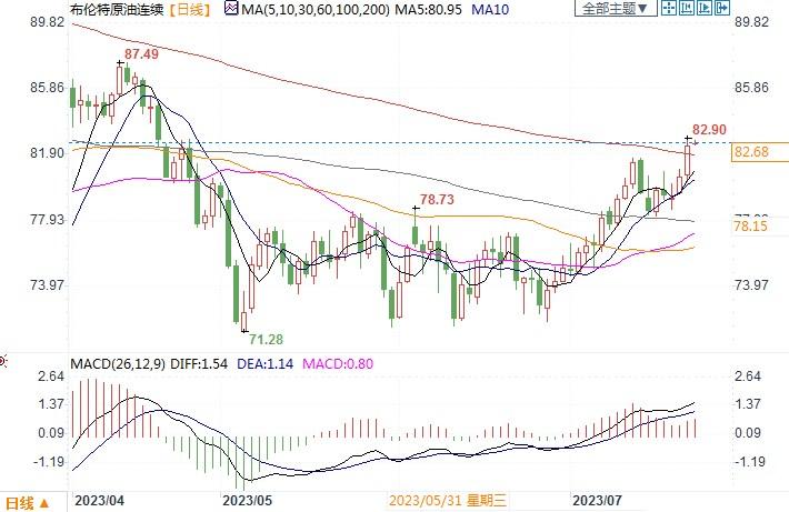 OPEC会议8月3日来袭，有没有可能进一步减产？