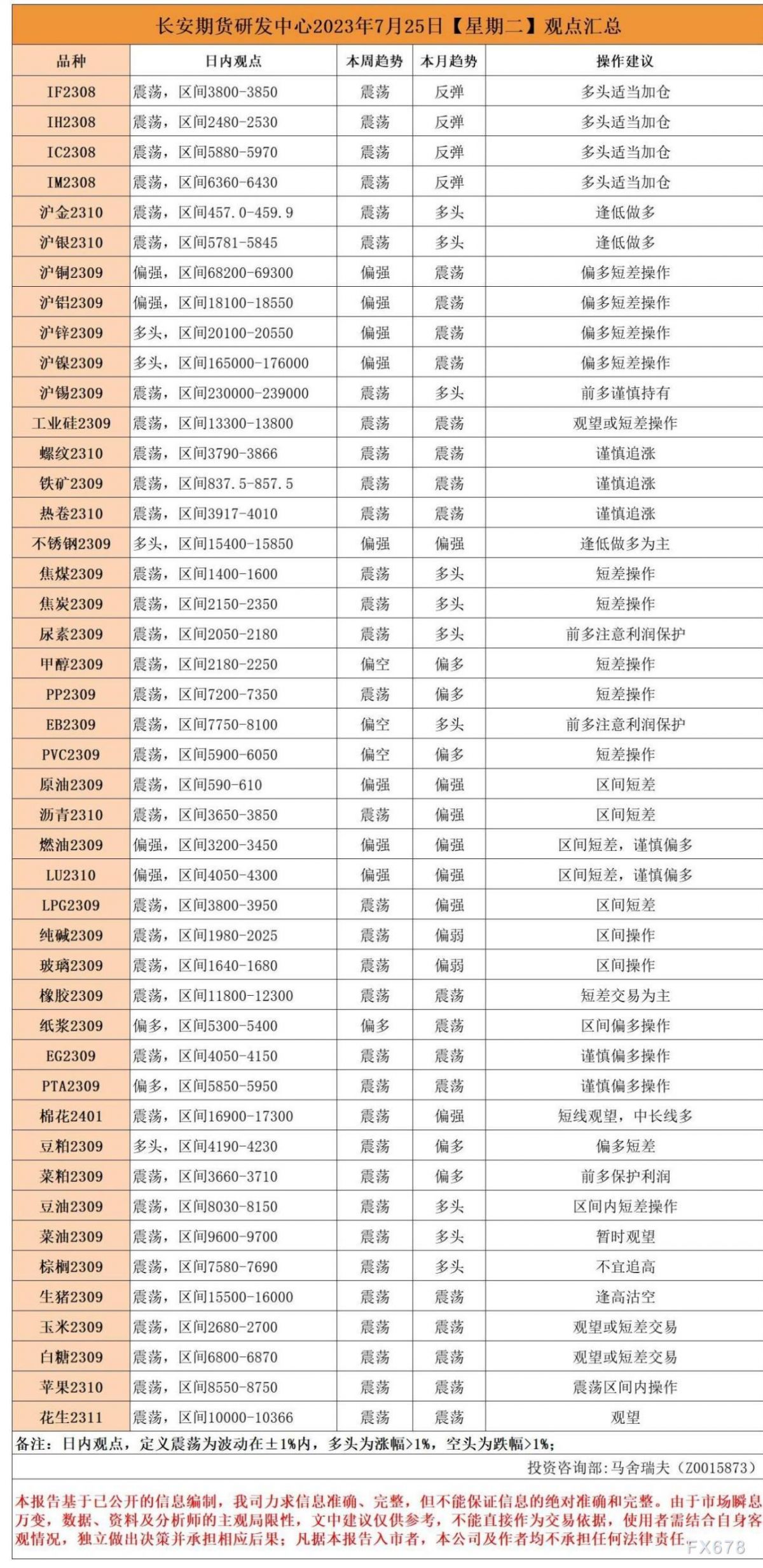 长安期货7月25日早间看盘