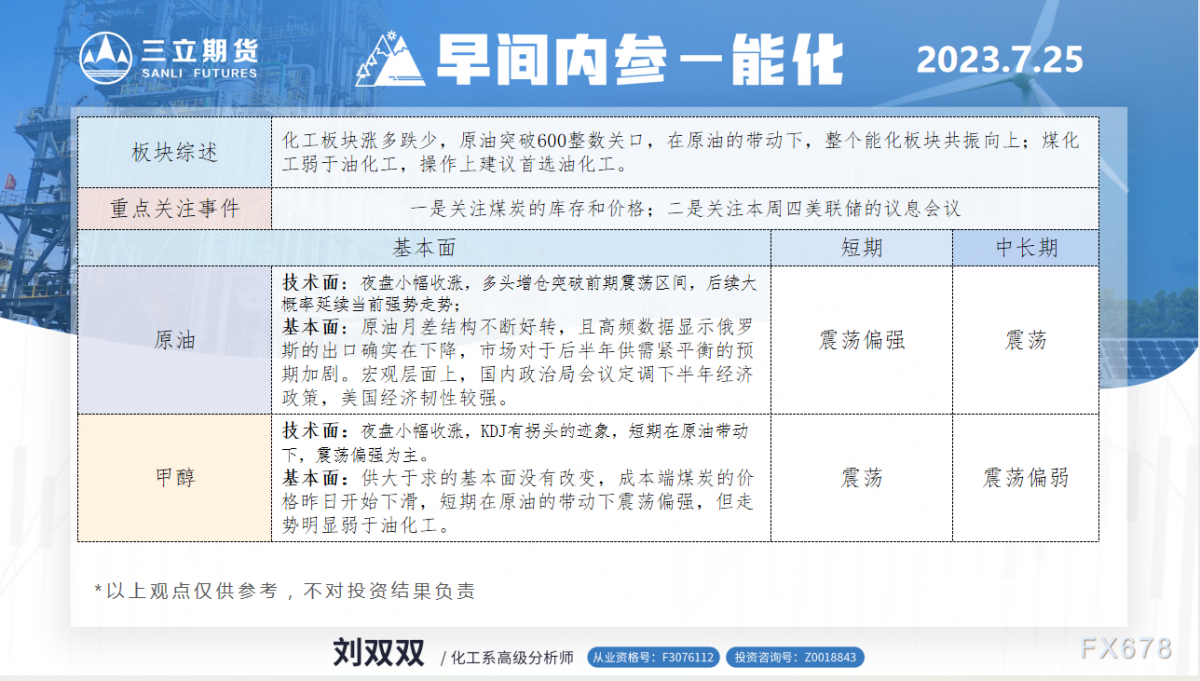 三立期货7月25日早间内参——能化
