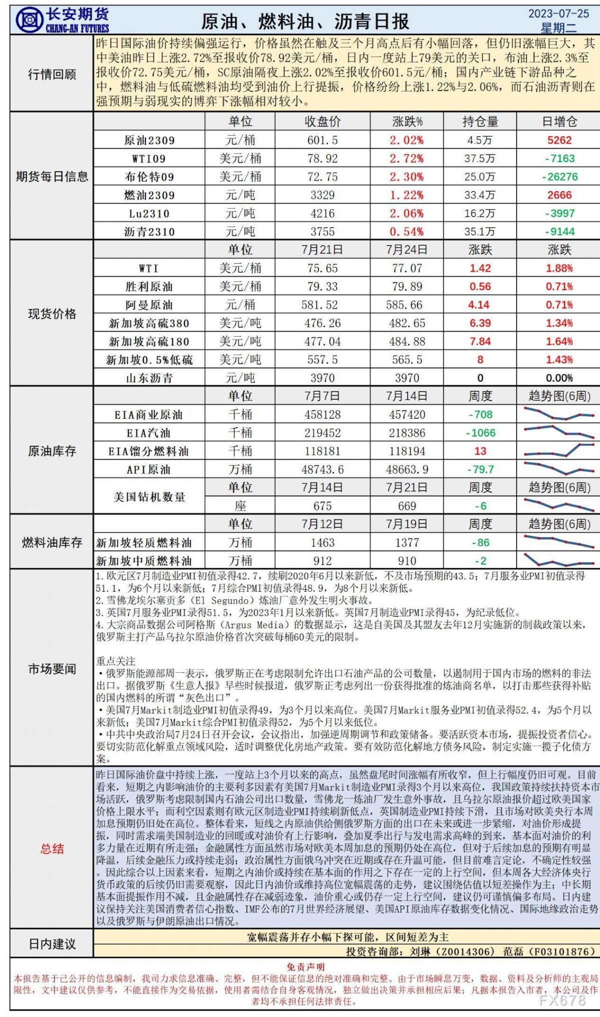 长安期货7月25日原油早评:美国制造业回暖油价持续上行,高位震荡之际关注IMF展望与库存数据