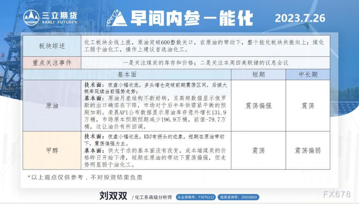 三立期货7月26日早间内参——能化