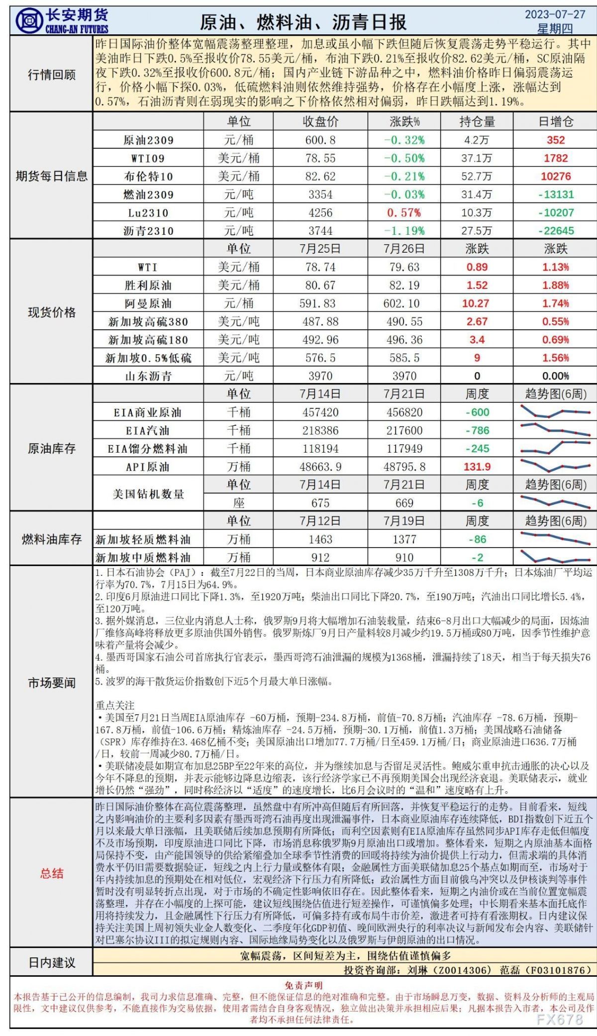 长安期货7月27日原油日报:持续加息预期降低,金融下行压力减少之际油价或再度反弹