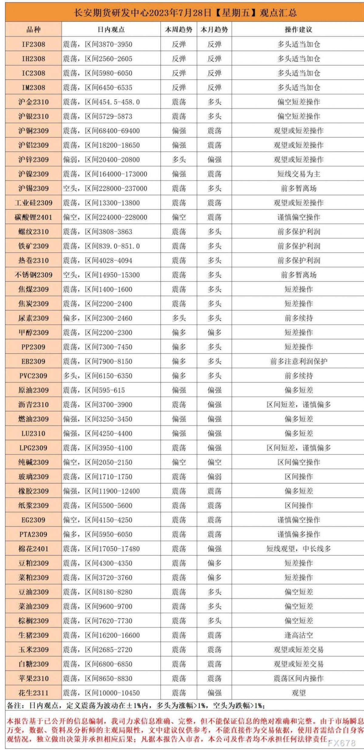 长安期货7月28日早间看盘