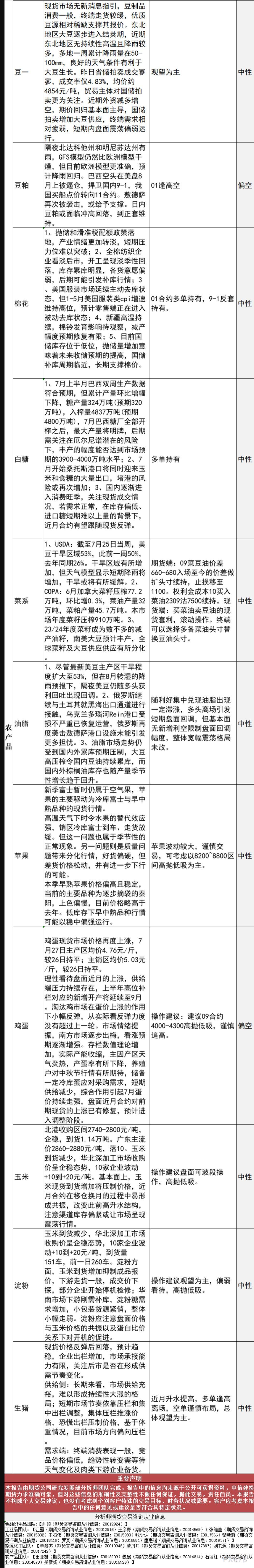 中信建投期货7月28日早间交易策略