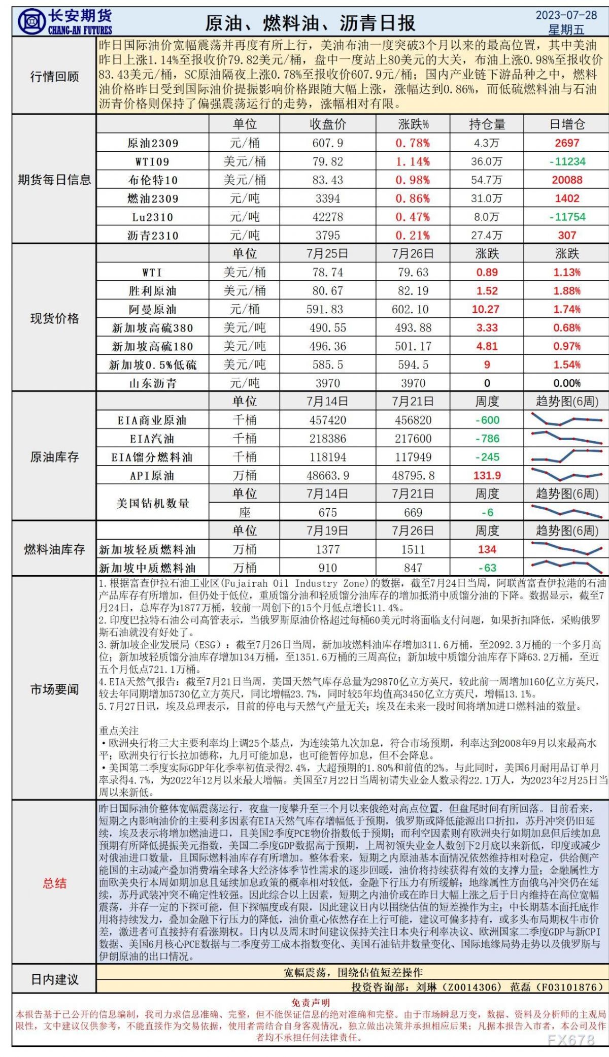 长安期货7月28日原油日报:欧美加息如期落地,油价持续反弹后续或仍存上行空间