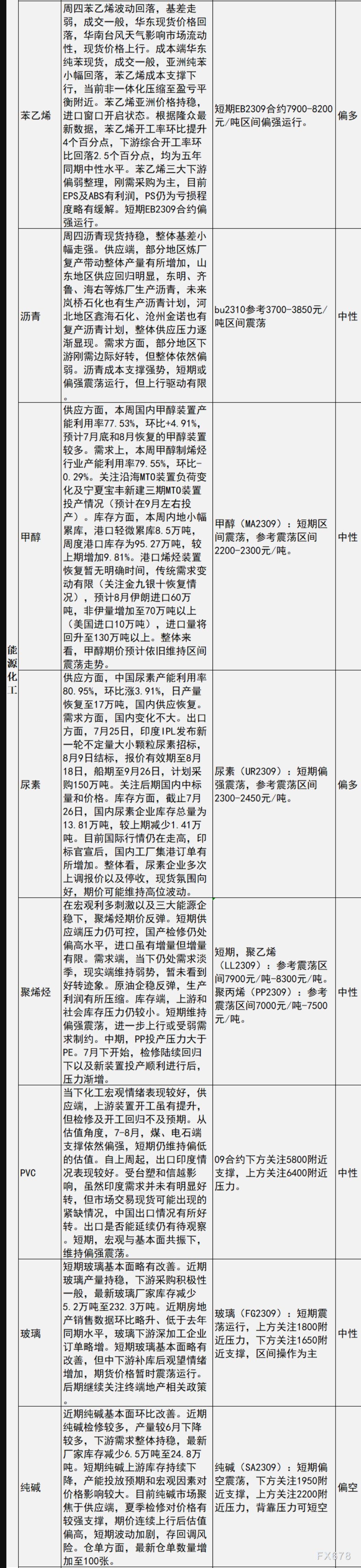 中信建投期货7月28日早间交易策略