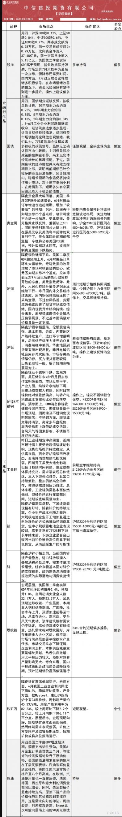 中信建投期货7月28日早间交易策略