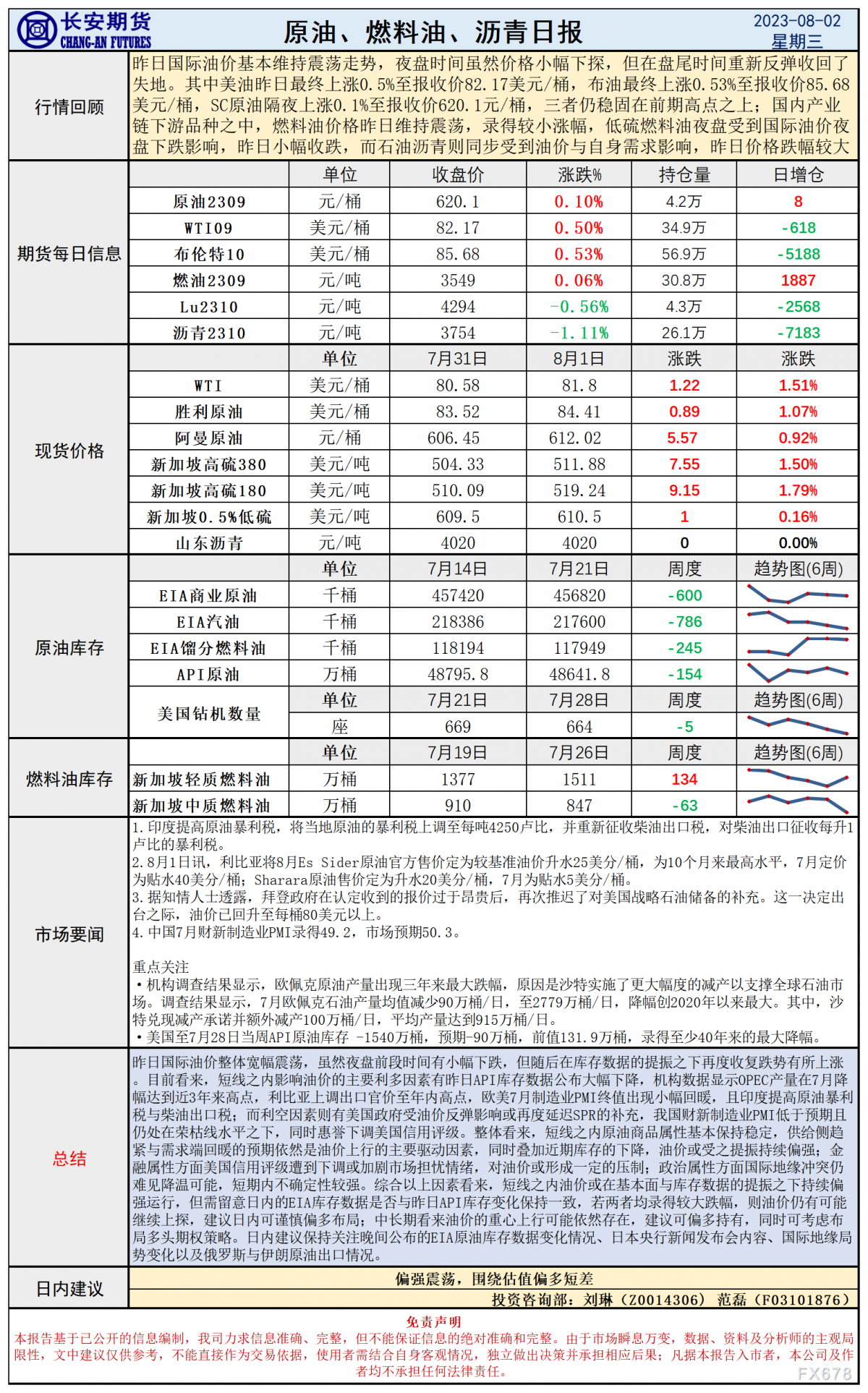 长安期货8月2日原油早评:API库存骤降提振油价,日内关注EIA库存变化