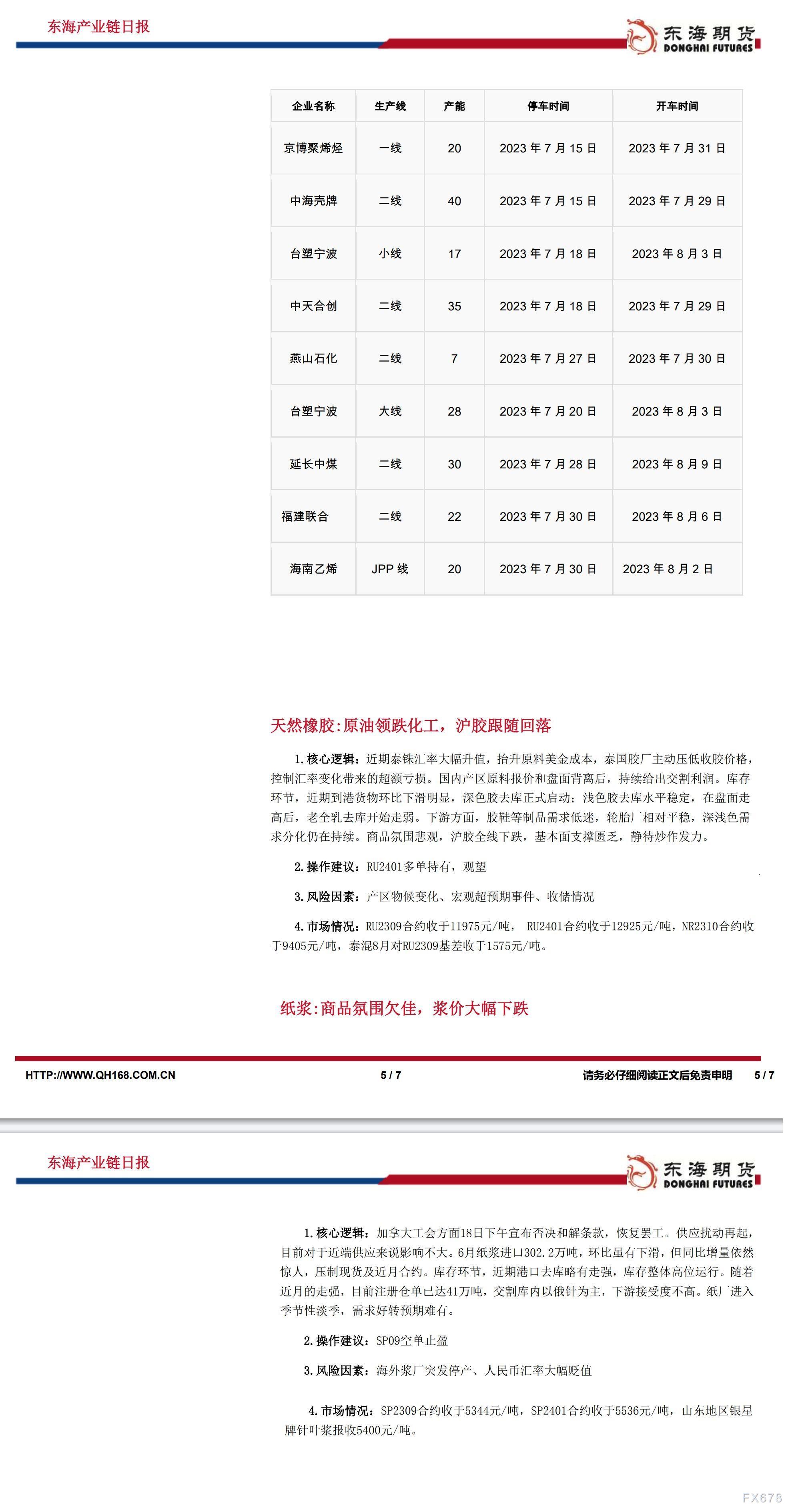 【东海期货8月4日产业链日报】能化篇：沙特延长减产，油价上涨