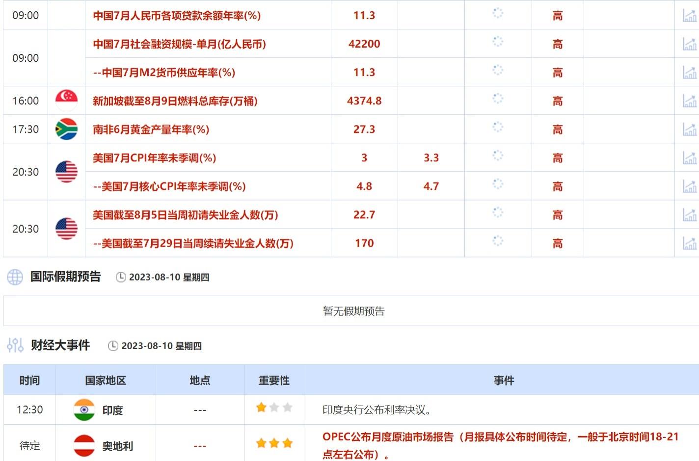 8月7日-8月11日当周重点数据和大事件前瞻