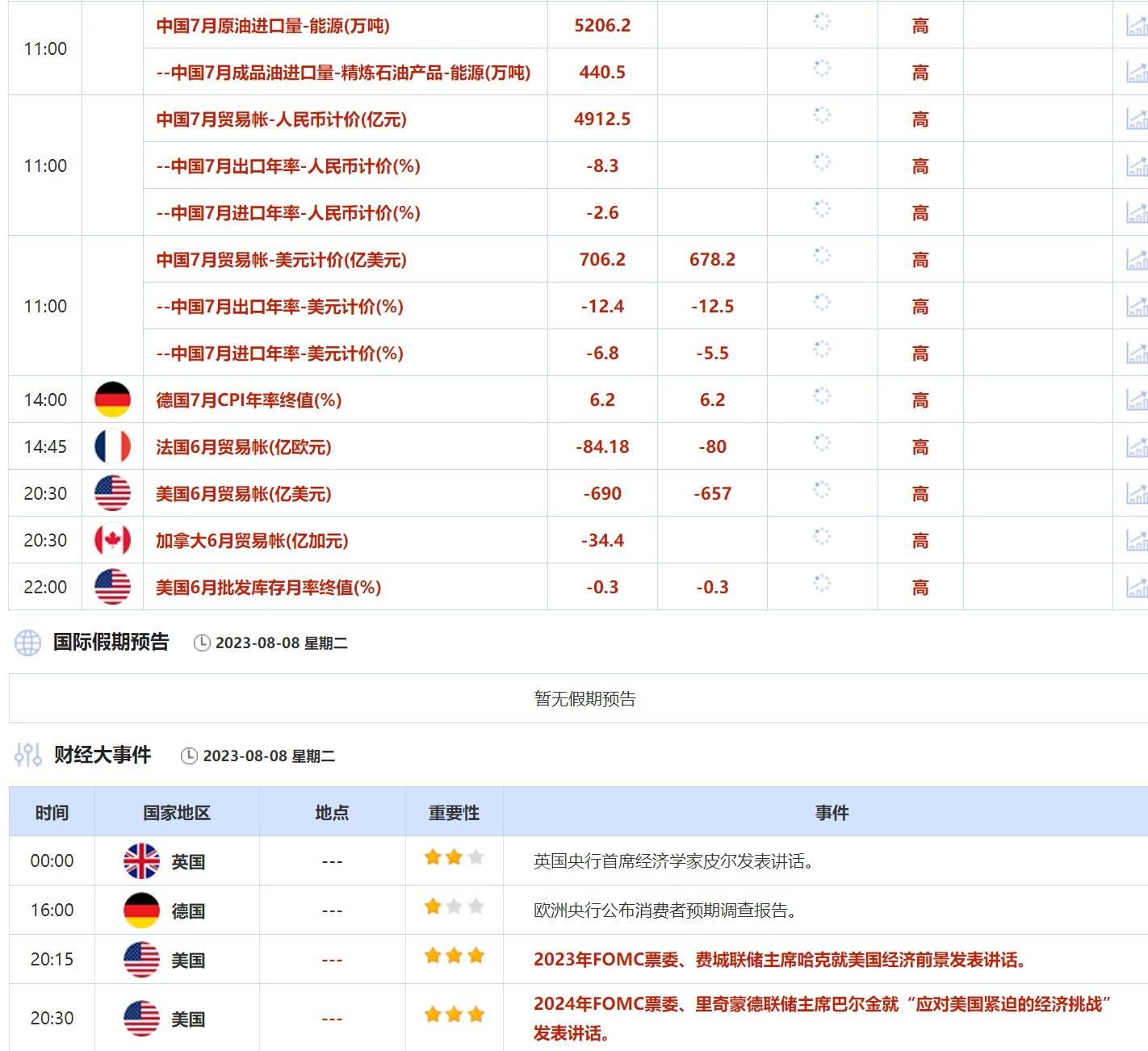 8月7日-8月11日当周重点数据和大事件前瞻