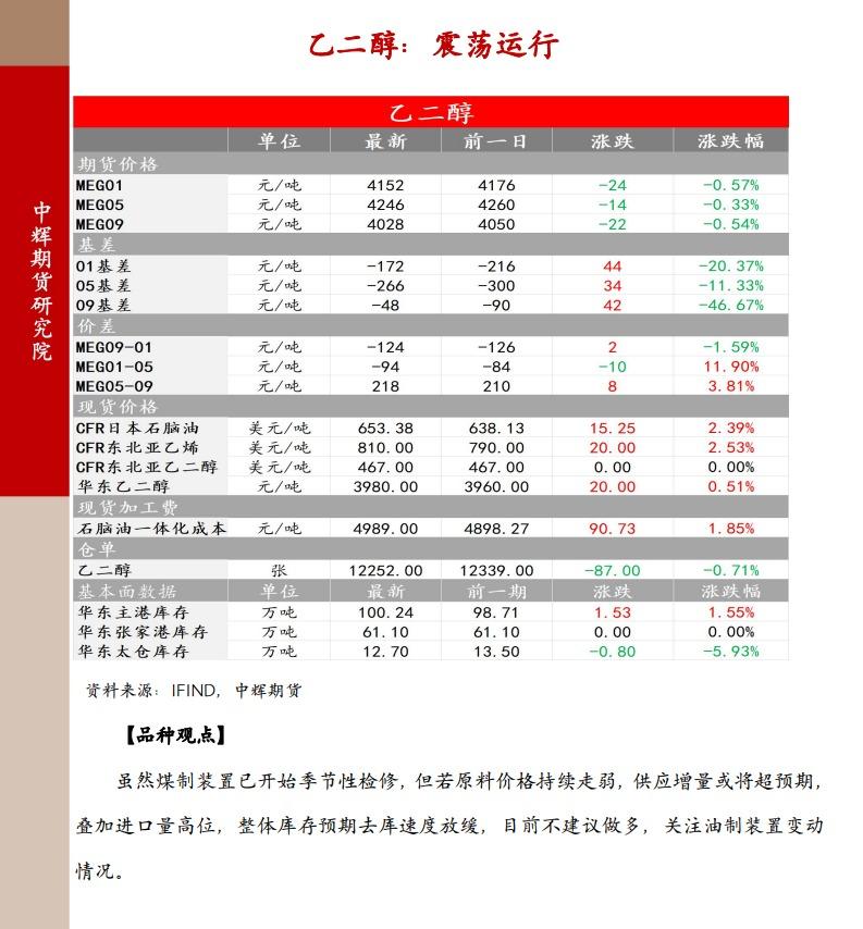 中辉期货能化板块早报:原油谨慎看多