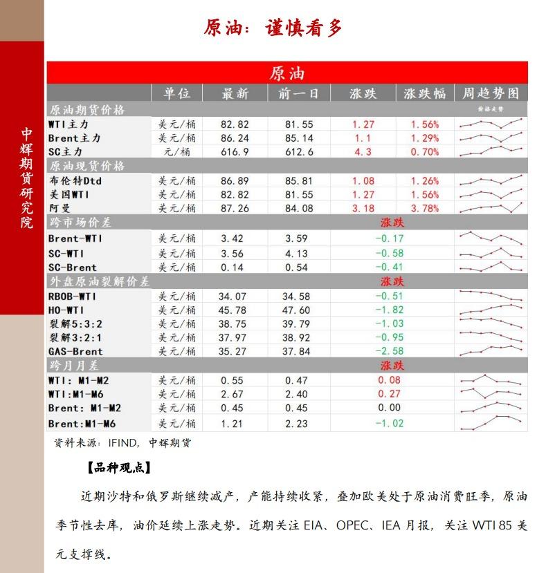 中辉期货能化板块早报:原油谨慎看多