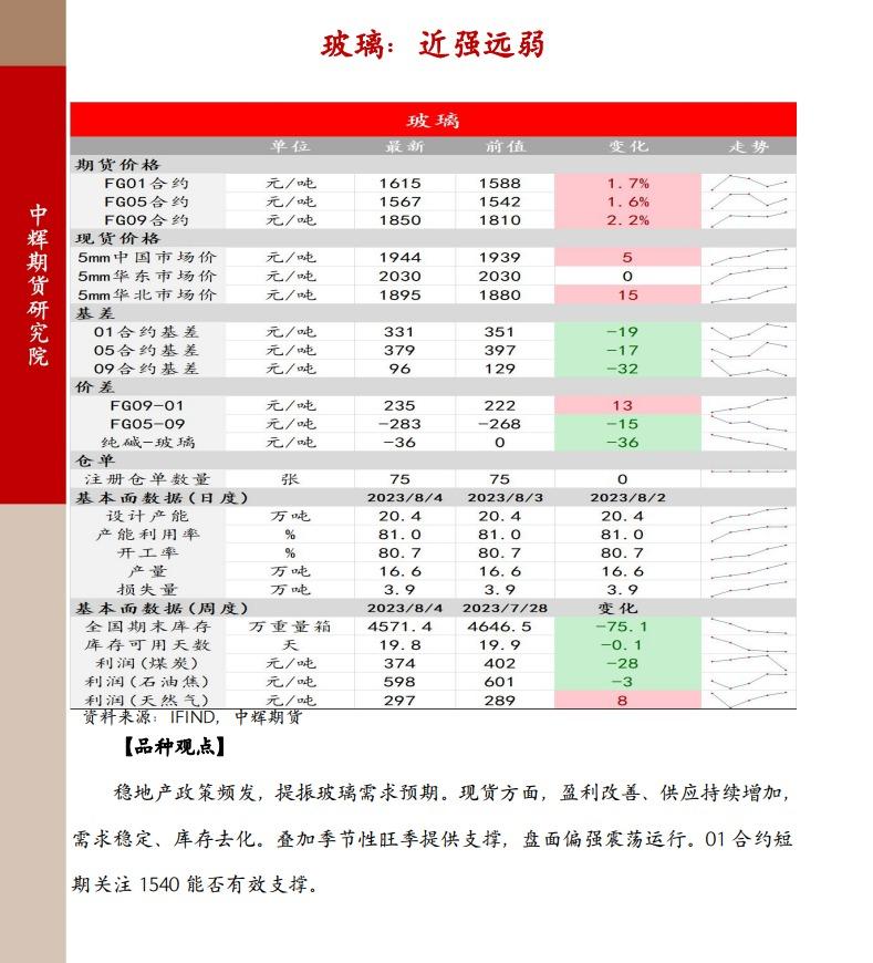 中辉期货能化板块早报:原油谨慎看多