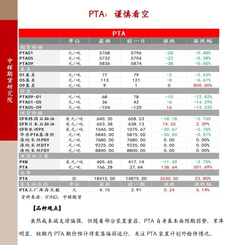 中辉期货能化板块早报:原油谨慎看多