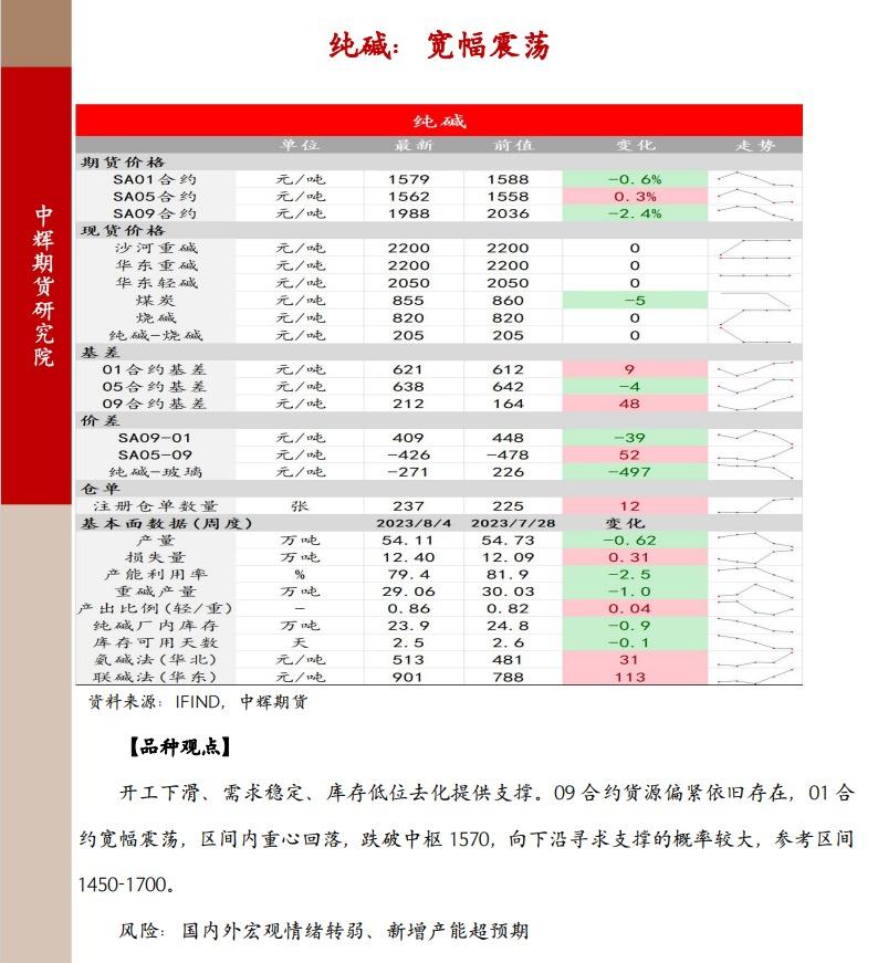 中辉期货能化板块早报:原油谨慎看多