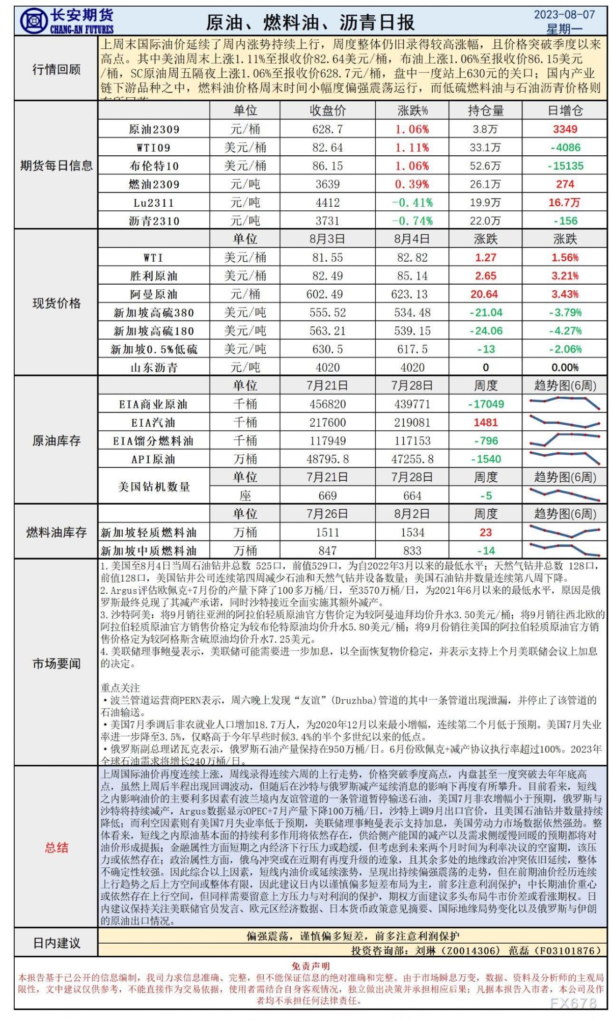 长安期货8月7日原油早评:基本面强势油价连续上行,偏强运行之际注意前多利润保护